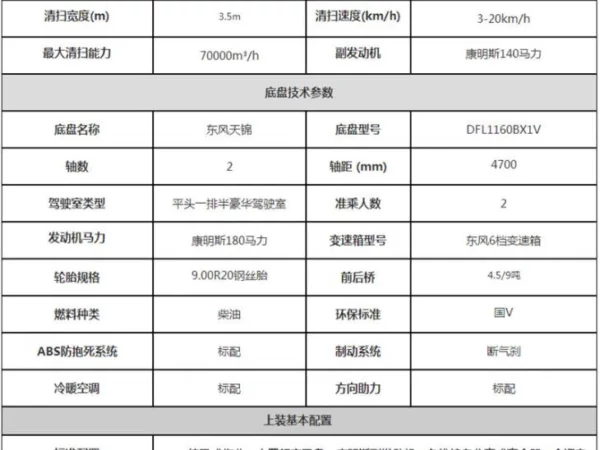 DONGFENG Construction Street Sweeper Truck Instruction