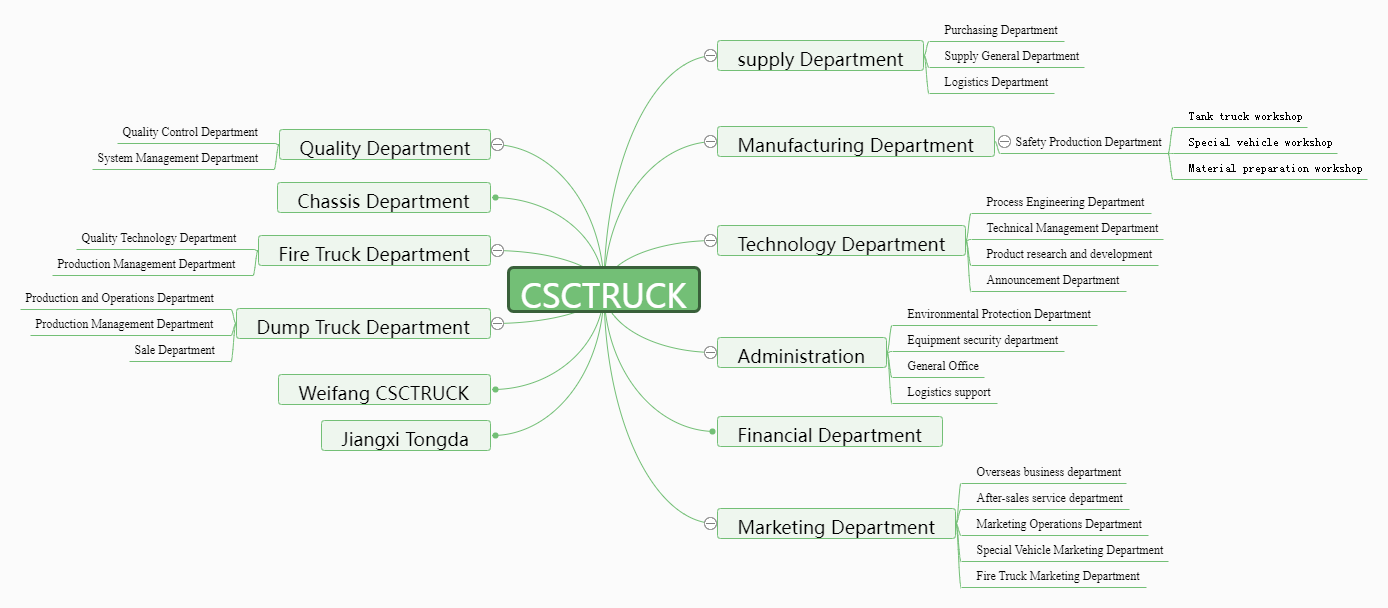 CSCTRUCK Organization