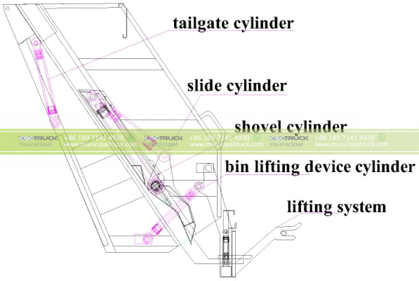 Garbage Collecting Process