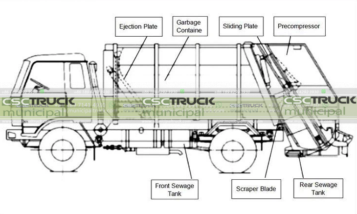 Refuse Compactor Truck (1)