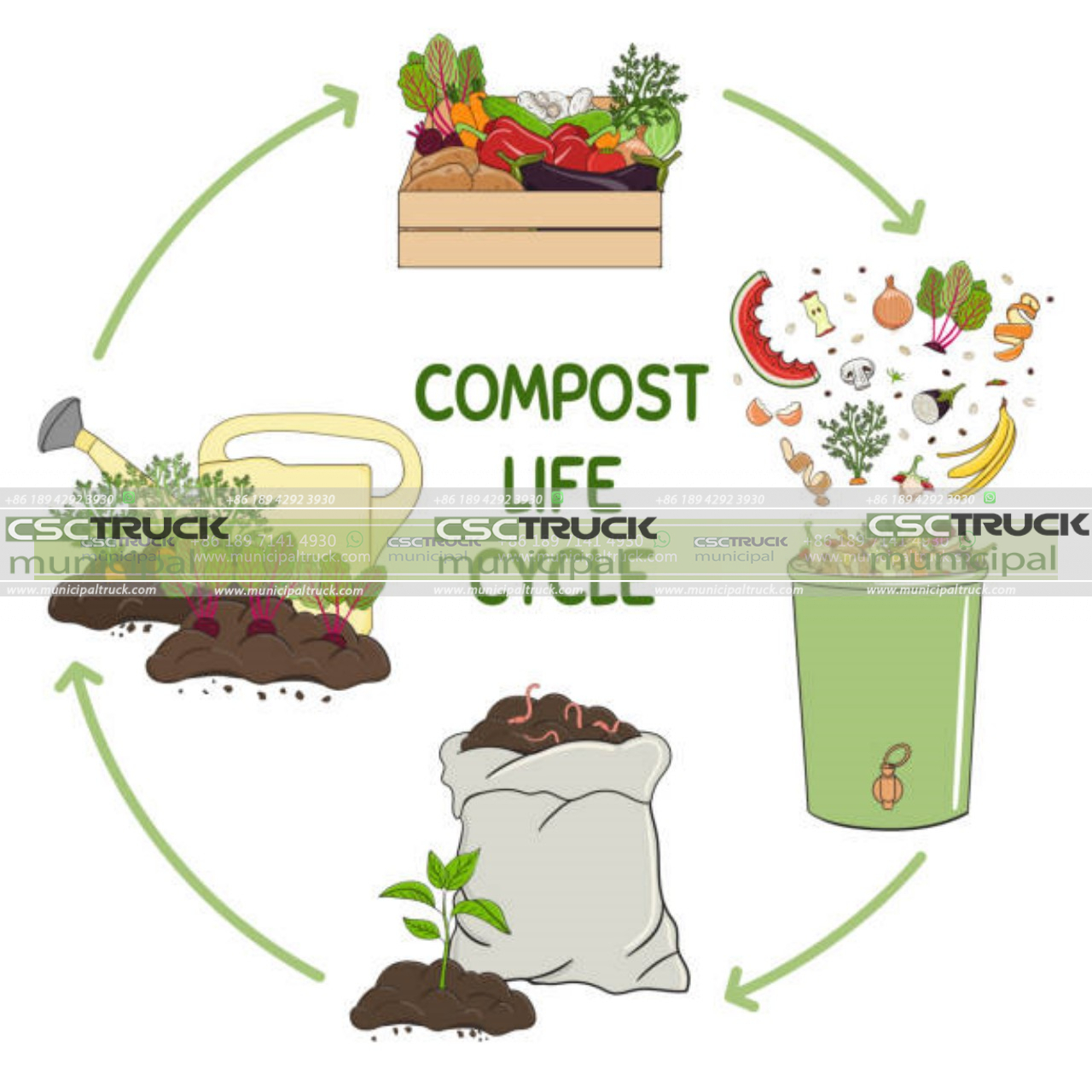 Composting