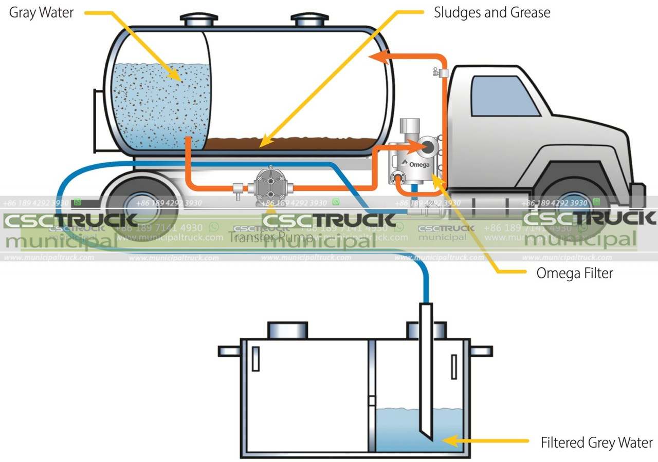 Filtration and Separation Systems