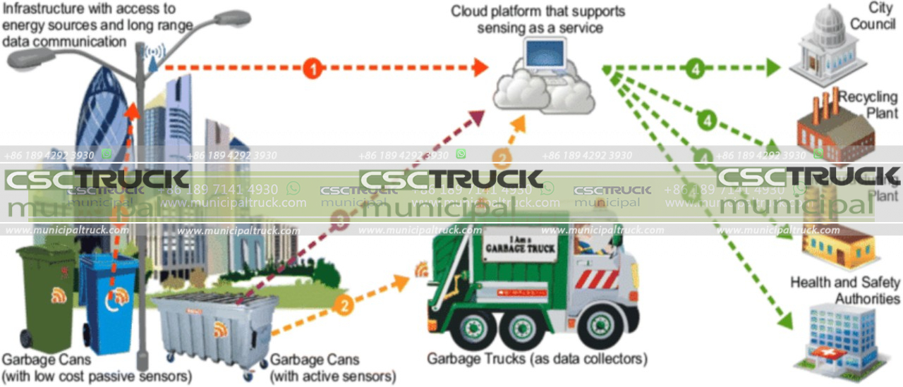 Behind the Scenes of Garbage Truck Routing and Scheduling: How It Works ...