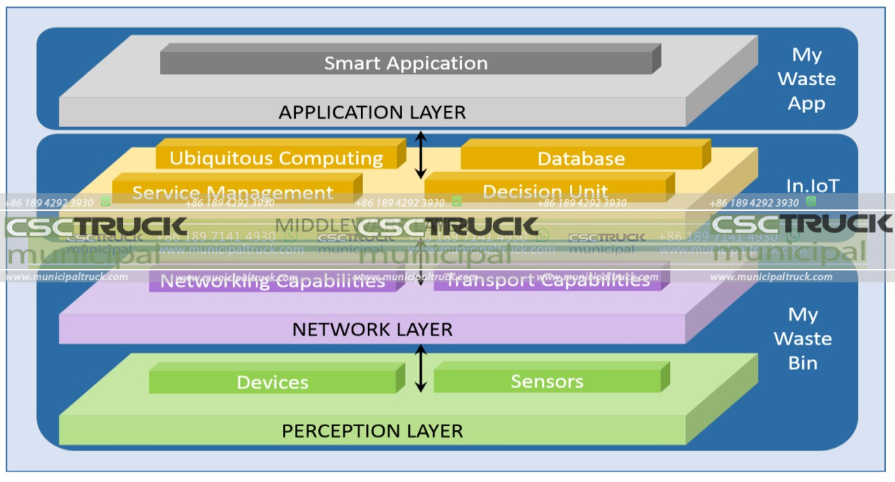 Garbage Truck Data-Driven Decision Making