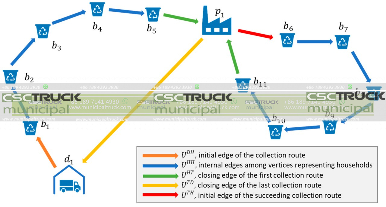 Garbage Truck Environmental Impact
