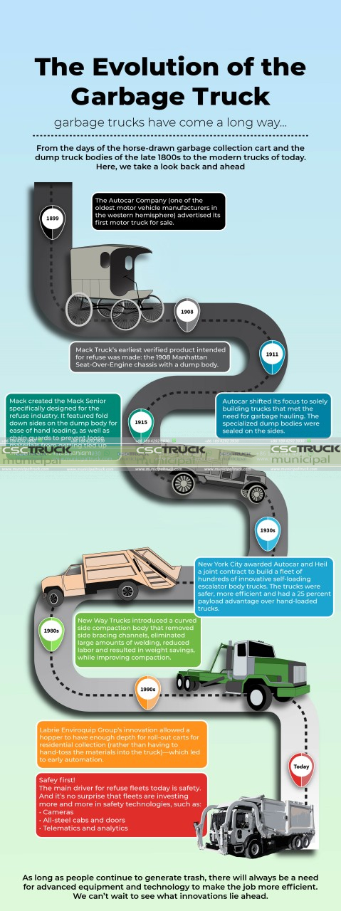Garbage Truck Increased Efficiency