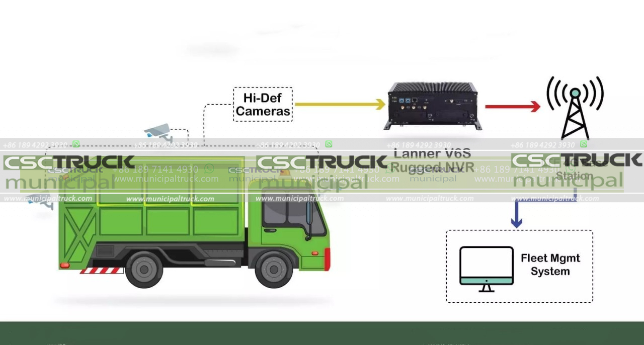 Behind the Scenes of Garbage Truck Routing and Scheduling How It Works