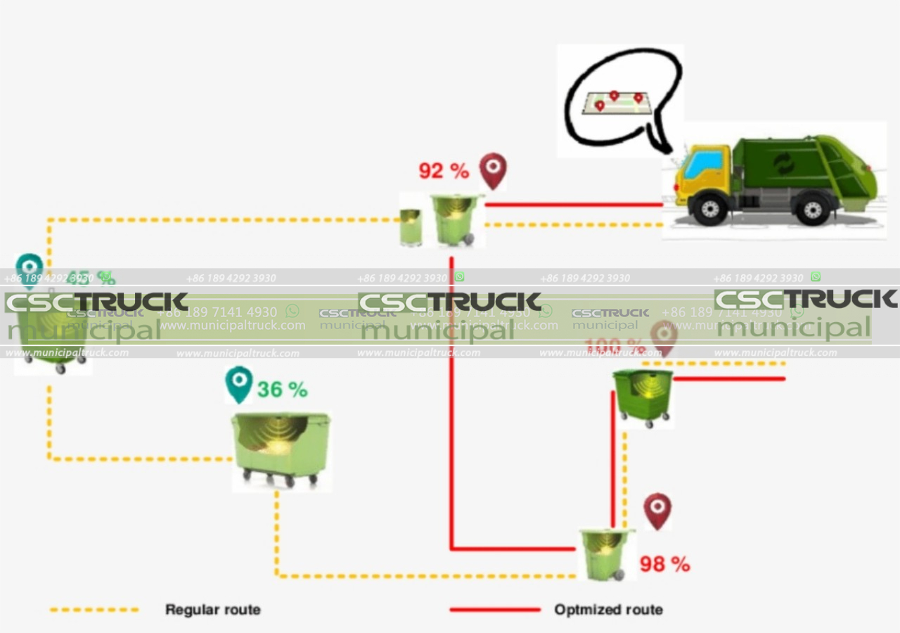 Garbage Truck Route Planning