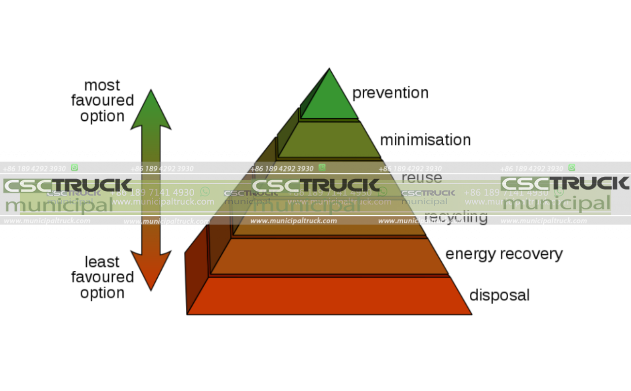 Reducing Waste Generation