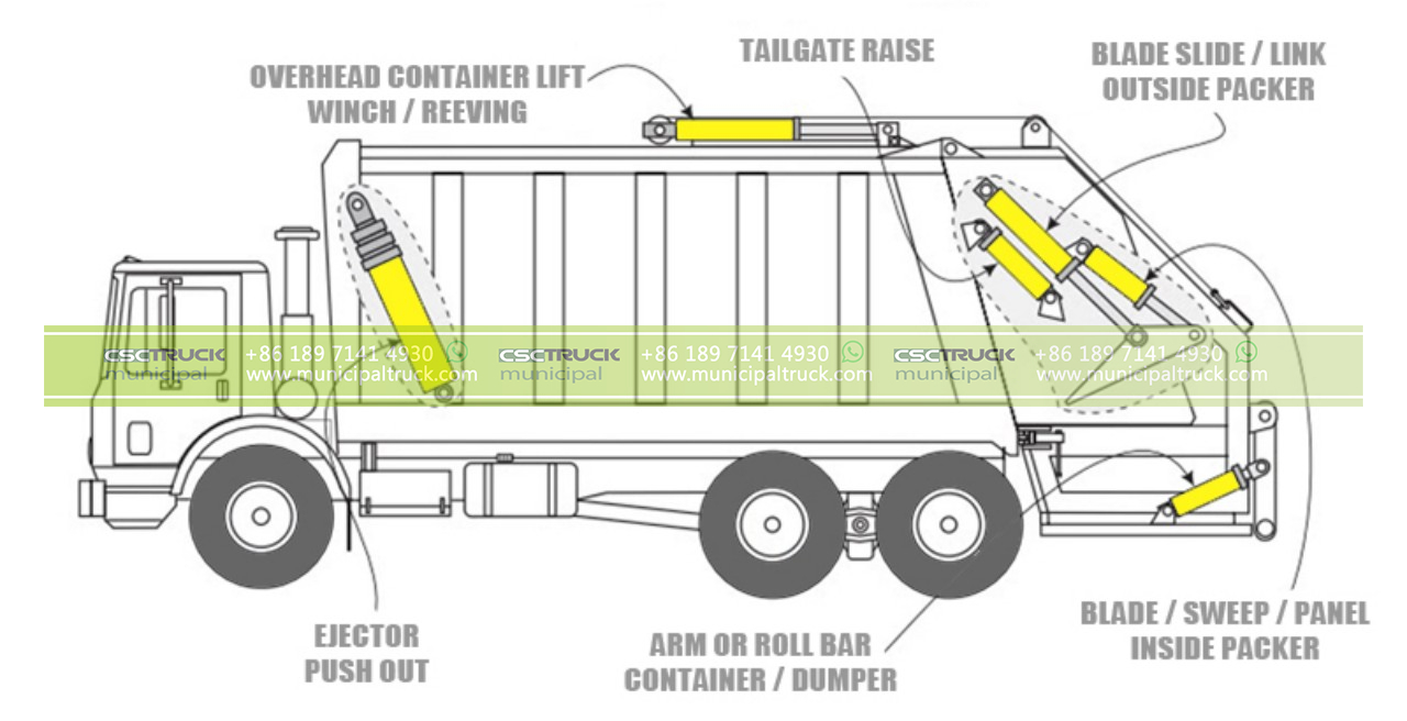 garbage truck Hydraulic System