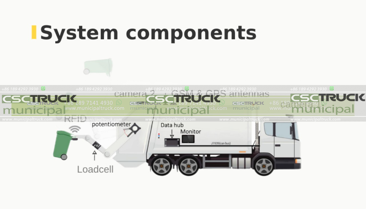 garbage truck IoT