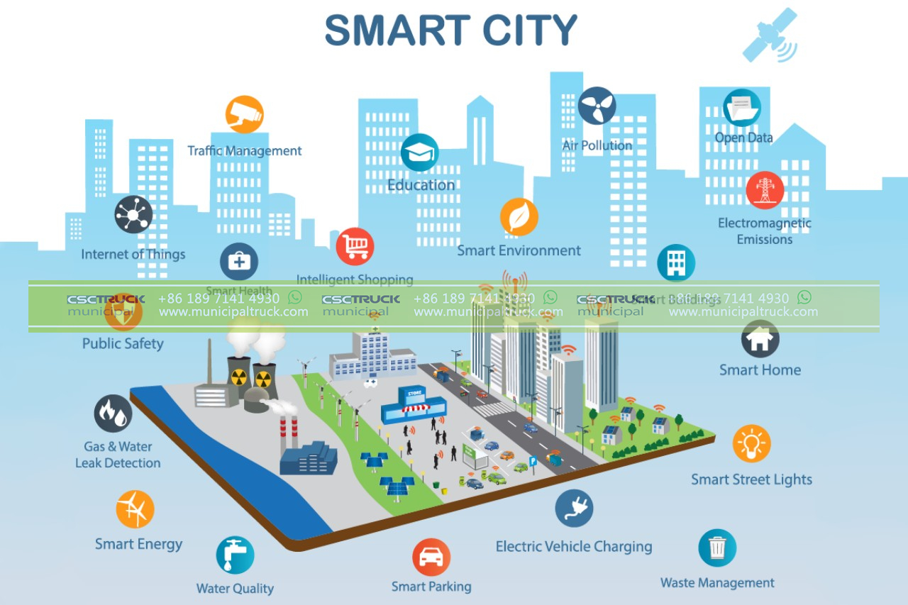 smart cities
