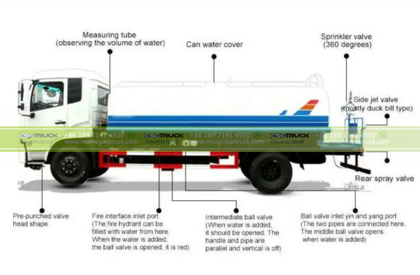 DONGFENG 30000 Liter Road Sanitation Water Sprinkler Truck Details