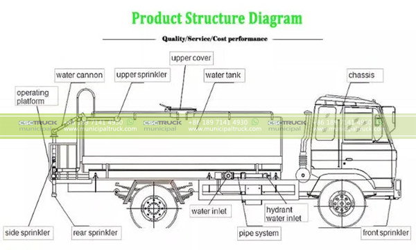 HOWO 30 Ton Water Spray Bowser Tanker Truck Details
