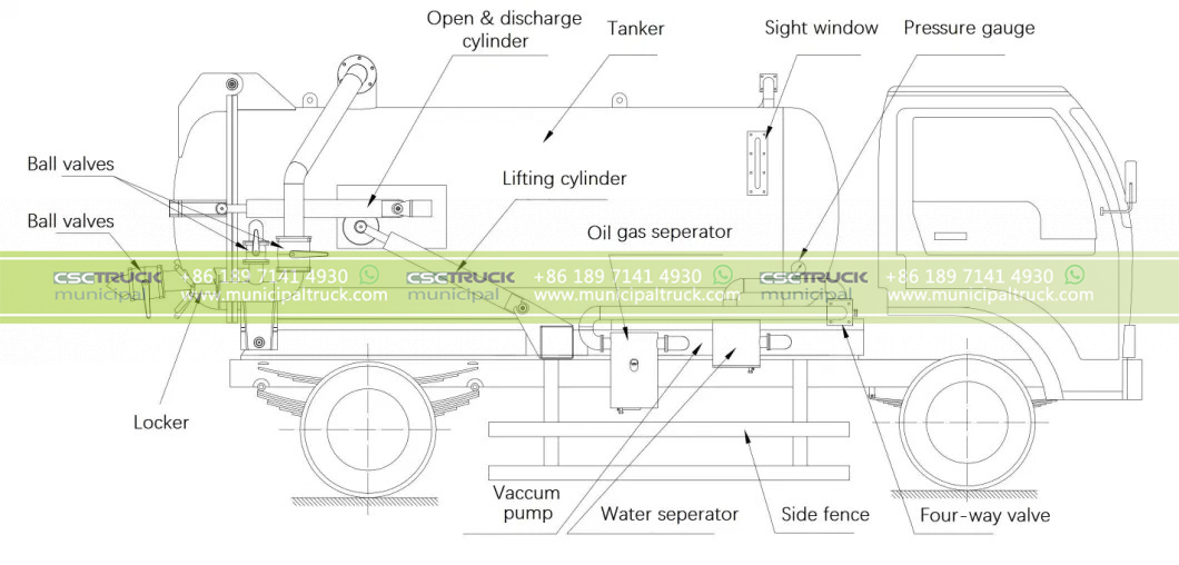 DONGFENG 10 Ton Sewage Vacuum Suction Truck Structure
