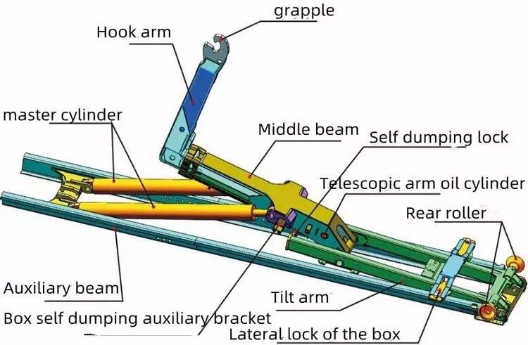 hook loader garbage truck