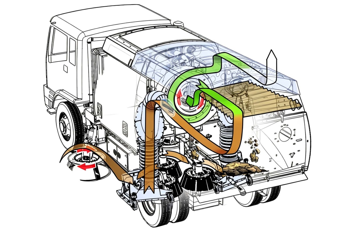 Airport Sweeper Truck
