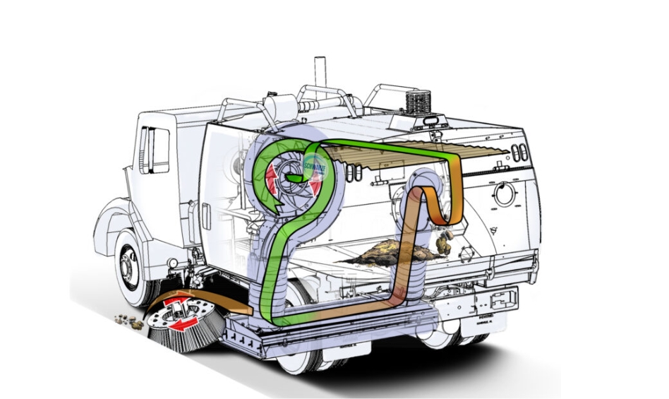 Sweeper Truck
