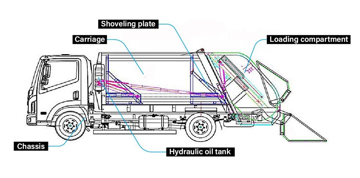 Compactor Garbage Truck